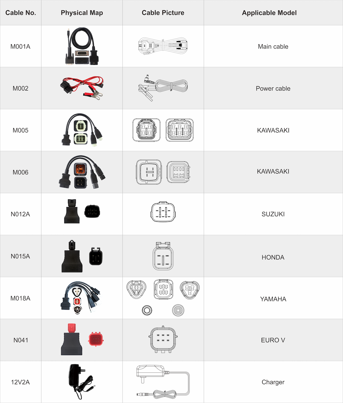 OBDSTAR iScan JAPONIA - motocykle/skutery śnieżne/quady - obrazek 6