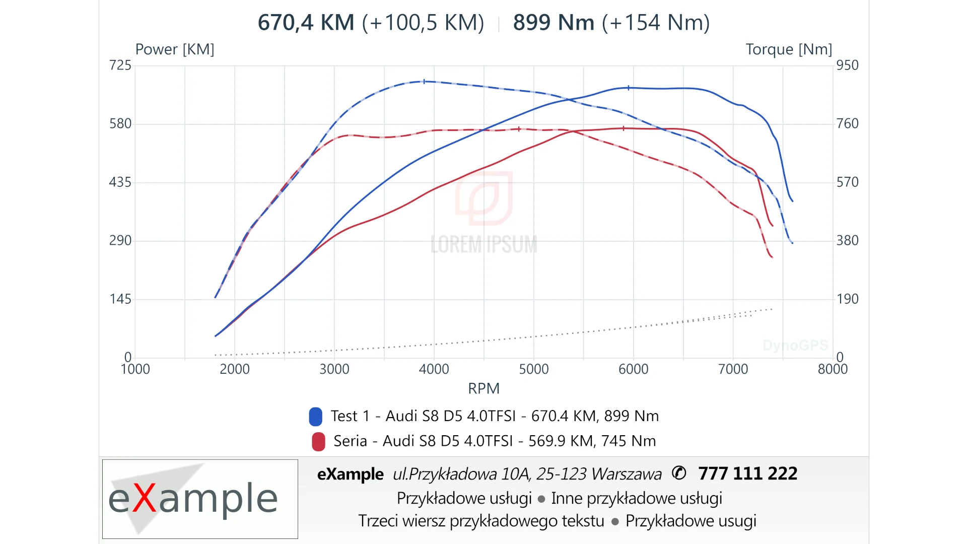 DynoGPS – Przenośna hamownia drogowa GPS/GNSS 30 Hz - obrazek 5